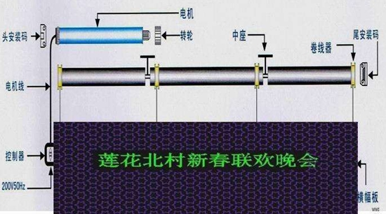 電動(dòng)升降系統(tǒng)